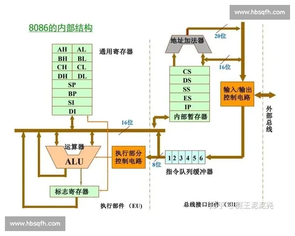深入解析VS里面__asm内联汇编机制与调试优化实战技巧